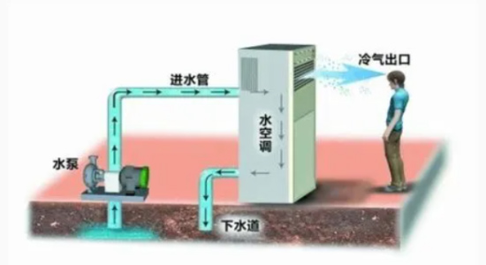 ground temperature air conditioning 